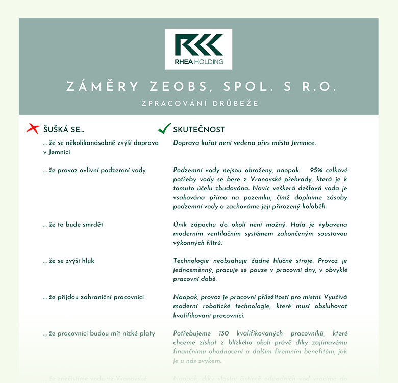  Záměry ZEOBS - jaká je skutečnost?